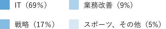 item desc image