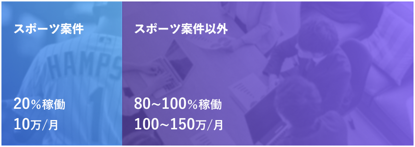 graph1