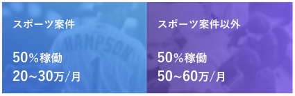 graph2